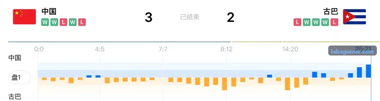 5轴多线视频拉霸游戏定制